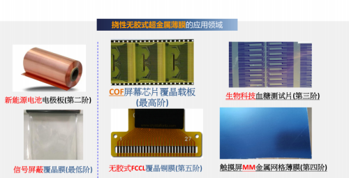 挠性无胶式覆晶薄基板技术项目